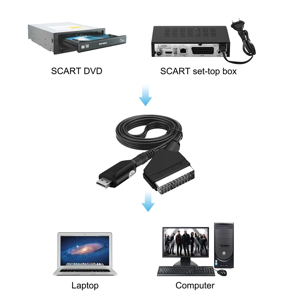 Scart to USB2.0ビデオキャプチャカードUSB 2.0 ScartビデオオーディオキャプチャカードイージーキャップDVD DVR VHSコンバーターアダプターカードテレビビデオビデオ
