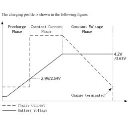 Contrôleur de charge solaire SDBK03TA MINI MPPT 4.2V / 3,7 V 3,6 V / 3,2 V MODULE DE CHARGE
