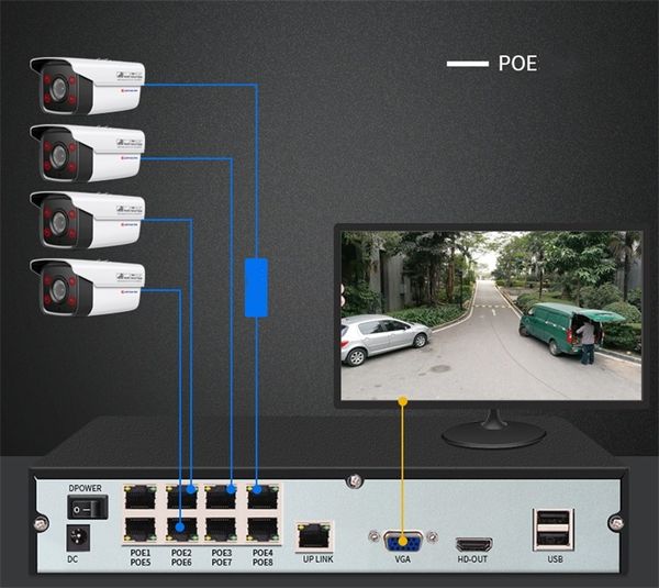 Kit de système de caméra de sécurité Vision nocturne étanche DVR/AHD NVR/POE HD 1080P caméra IP numérique à quatre canaux à distance avec disque dur de 1 To