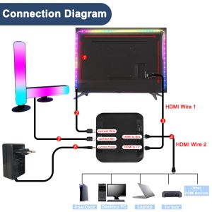 Smart Ambient TV LED-achtergrondverlichting 4K HDMI 2.0 Device Sync Box WS2811 WS2812B RGB LED Light Bar Kit voor 25-85 inch TV Video PS4 Xbox
