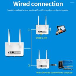 Smart Automation Modules Wireless Router 4G 150 Mbps/WiFi 300 Mbps Portable Mini XM311 EU220V voor Home Office Conference Room