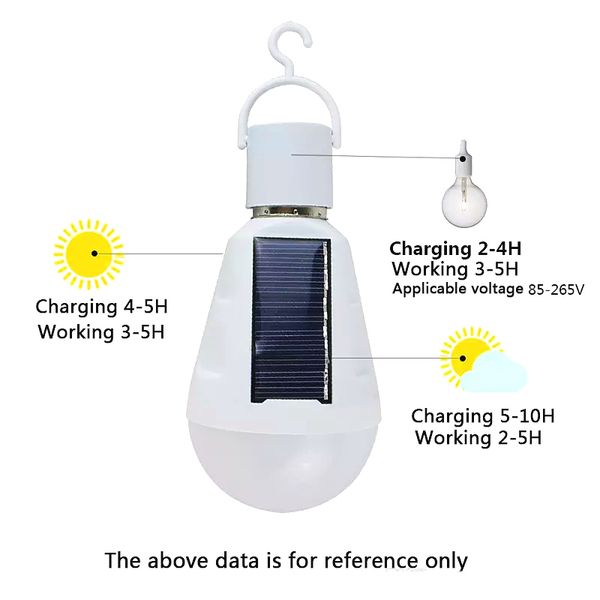 Luces solares E27 7W Lámparas solares 85-265V Luz de ahorro de energía LED Lámpara inteligente Iluminación solar recargable Bombilla de emergencia Luz diurna ZJ0557