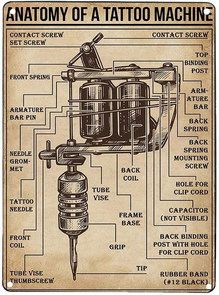 Puntada de arte vintage de arte anatomía de un tatuaje hine letrero cafetera