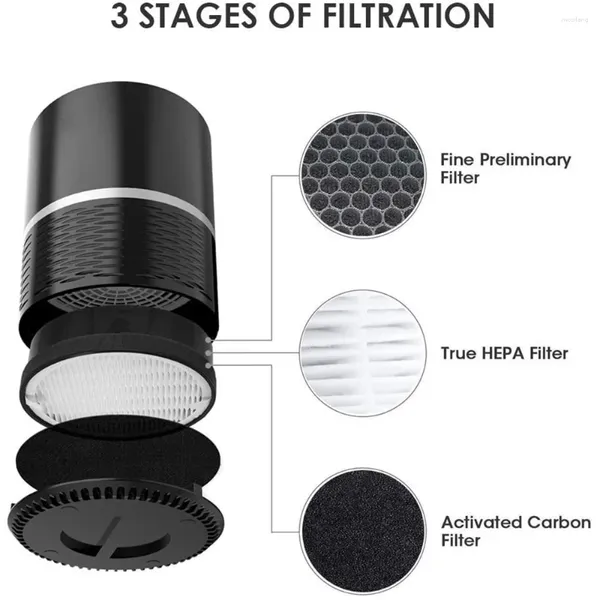 Sacs de rangement Filtre de remplacement pour le lévoit purificateur d'air -H132 True HEPA et filtres en carbone activés