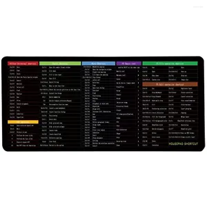 Opbergtassen snelkoppeling Keyboard Mat Desktop muisblokken groot decor decoreren grote rubberen thuiskantoor mattentafel