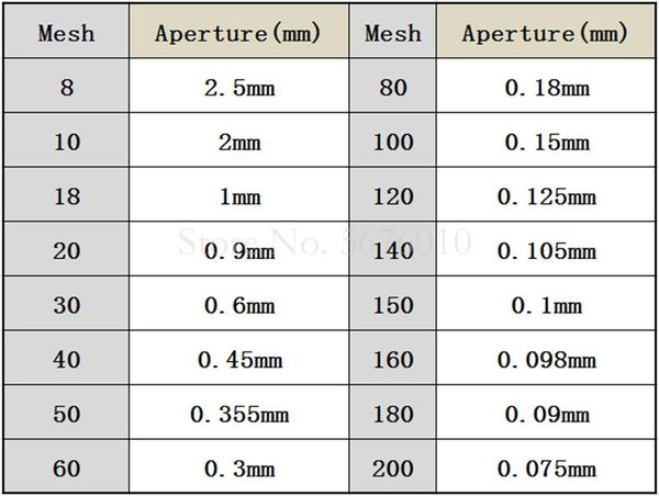 Supplies 1PCS LAB 12200 MESH SAVICATION STANDAGE STEAUX MAIS