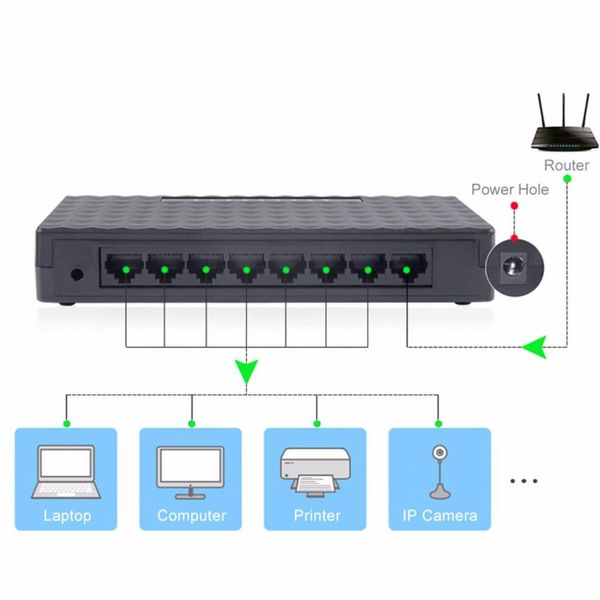 Commutateurs Free Post Eu Plug 8RJ45 Port 10/100 Mbps Network Switch Switch Switch Hub Desktop Mini Adaptateur de commutateur LAN FAST