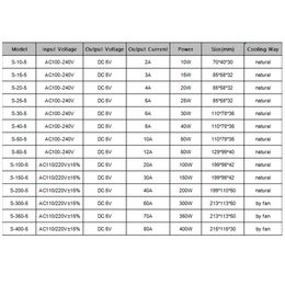 Schakelvoeding DC 5V 2A 3A 5A 10A 20A 30A 40A 60A 10W 20W 30W 50W 60W 100W 100W 300W 350W LED Transformator voeding