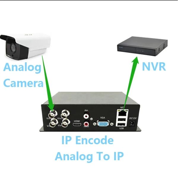 Sistema 4CH CCTV Video codificador Analógico a Vigilancia de red Convertidor de video servidor de video AHD CVI CVBS convertidor a IP Analógico Coaxial