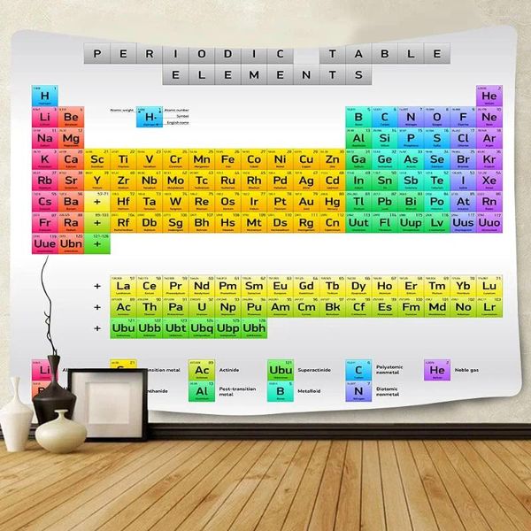 Tapices Tabla periódica de elementos Tapiz Estudiante Química Amante de la ciencia Educación Arte Colgante de pared Dormitorio Sala de estar Dormitorio Decoración