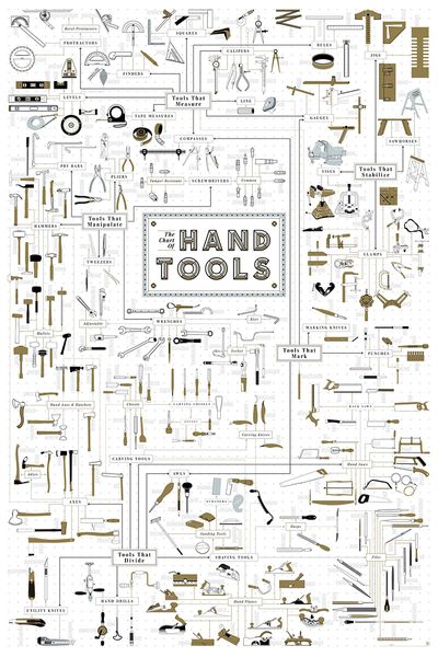 La tabla de herramientas manuales, póster, pintura, impresión, decoración del hogar, material de papel fotográfico enmarcado o sin marco