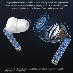 Écouteurs Bluetooth V5.0 de qualité supérieure TWS Bouchons d'oreille intra-auriculaires Casque sans fil étanche et à réduction de bruit avec casque de banque d'alimentation 300 mAh pour IOS/Android/tablette