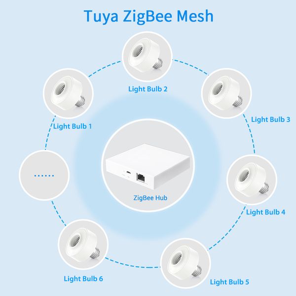 Tuya Smart Zigbee 3.0 LED Bulb Bulb Lamp Adapter Suptor E27 funciona con Google Home Alexa Echo Control remoto en Off Diy MQTT