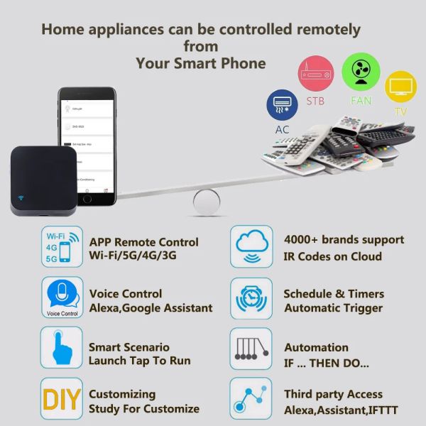 Tuya WiFi Ir Remote Control SmartLife avec un capteur d'humidité de température pour le climatiseur TV AC travaille avec Alexa, Google Home