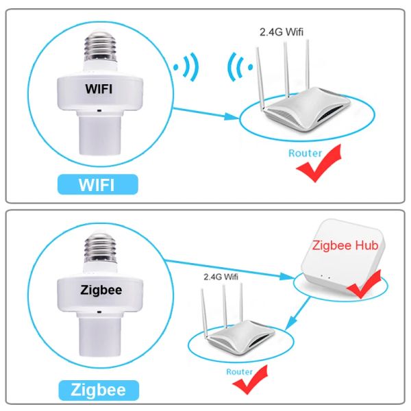 Tuya wifi smart lamper socket zigbee holder léger adaptateur de chronométrage hors chronométrage via l'ampoule e27 e26 alexa google home smart life