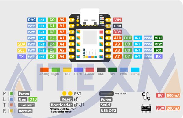 Tipo-C Seeeduino Xiao Board de desarrollo del microcontrolador SAMD21 Cortex M0+ 48MHz SPI I2C Interfaz para Arduino Nano Uno IDE/IoT