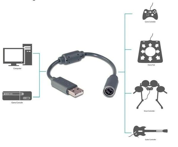 Cable de datos USB separable para controladores Microsoft Xbox 360, Cables de extensión, adaptador de cable con cable de 22cm