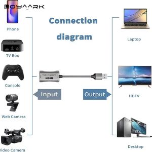 USB C Capture Card 1080P 60fps Game Capture -apparaten voor PS4 5 Xbox Telefoon DVD HD Camera Live Streaming Box opname