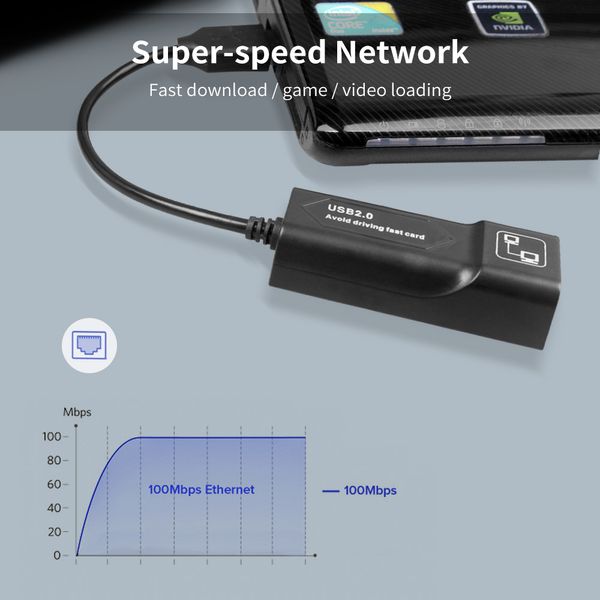 USB a RJ45 10/100 Mbps Adaptador Ethernet USB Tarjeta de red LAN Adaptador de red USB Tarjeta Lan RJ45 para PC portátil Win7 Andriod Mac