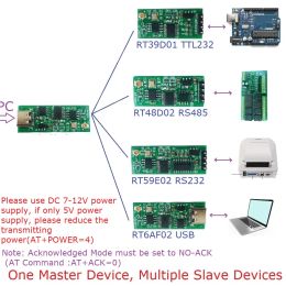 USB UART Transceiver2.4G TTL RS232 RS485 Type-C voor Arduino voor UNO WIFI NODEMCU ESP8266 PC PRINTER MODBUS RTU PLC Relay