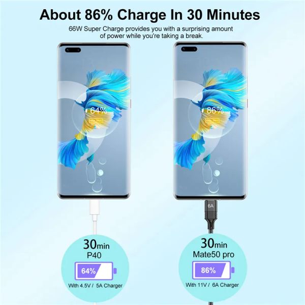 Câble USLION 6A 66W USB TYPE C pour Samsung Realme OnePlus POCO F3 Super-Fast Charging Data Corde Fire pour xiaomi Cordeau de chargeur
