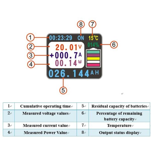 VAC9610S 0 ~ 120 V Hall Voltmètre AMMETER CAR BATTERIE COULOM CAPACITÉ DE TESTER