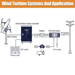 Verticale windturbinegenerator met hybride controller Off Grid System Inverter 3KW 5KW voor thuisvrije energie met windmolen