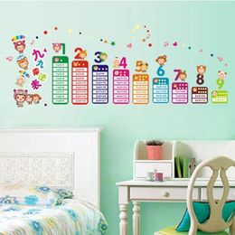 Muurstickers Cartoon Tafel van Vermenigvuldiging PVC Verwijderbare Sticker DIY Kind Slaapkamer Woonkamer Home Decor GR5