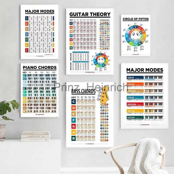 Fondos de pantalla Música Educación Diapasón Notas Escalas de piano Gráfico Arte de la pared Pintura en lienzo Acordes de guitarra Círculo Quintas Escalas Póster Decoración para el hogar J230704