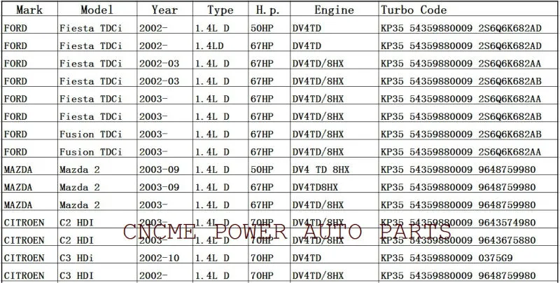 --- TURBO KP35 54359880009 54359880007 54359880001 0375G9 Turbocharger for Peugeot 206 307 Citroen C2 HDI Ford Fiesta TDCi Mazda 1.4L Hdi DV4TD DV4TD 8HX- (1)