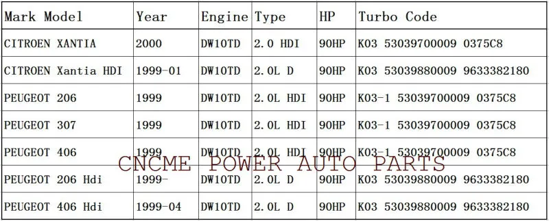 TURBO K03 53039700009 53039880009 Turbocharger For Citroen Berlingo C5 Picasso Xantia PEUGEOT 206 307 406 Partner 1998-04 2.0L 90HP Engine DW10TD