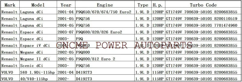 TURBO GT1749V 708639 708639-5010S Turbocharger Renault Megane Scenic Volvo S40 V40 Nissan Primera Engine F9Q D4192T3 1.9T 115HP 120HP---------