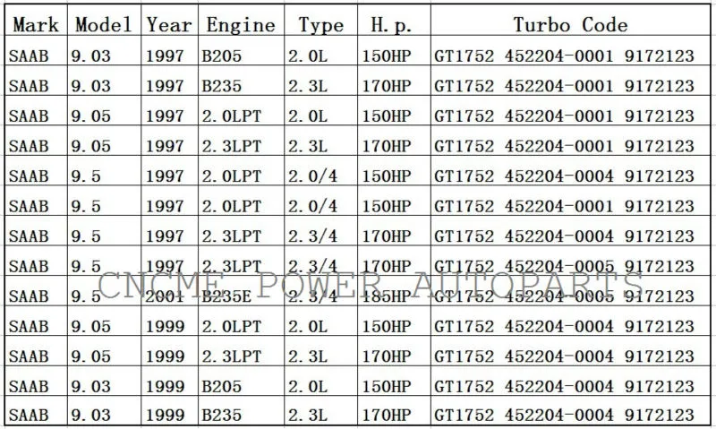 GT1752S 9172123 452204-0001 turbo for SAAB 9-3 9-5 2.0T 2.3T 1997-2005 B235E B205E 150HP turbocharger (31)