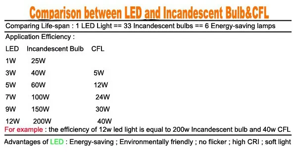 36W Exterior Interior UPDOWN LED Wall Mount Lamp AC 85265V UP Down Lighting Garden Yard Light Waterproof IP65 Quality Bulb l8449438