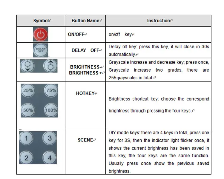 MJJC 12V 8A LED Dimmer Wall Mounted Knob PWM Dimming Switch with a IR 12 Keys Remote for Single ColorLed Strip Light5522183