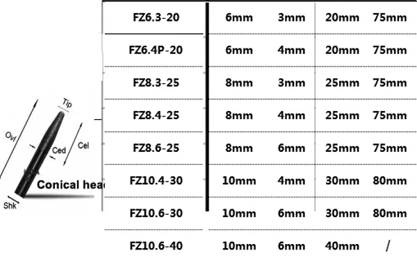 Fornecimento de fábrica LOXA FQ615 Ferramentas de gravação de diamante sinterizado cnc bits para granito alívio final fresa milling4534855