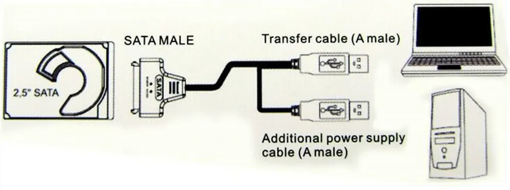 Nyaste ankomst USB 2.0 till SATA 7 + 15 PIN 22 PIN-adapterkabel för 2,5 