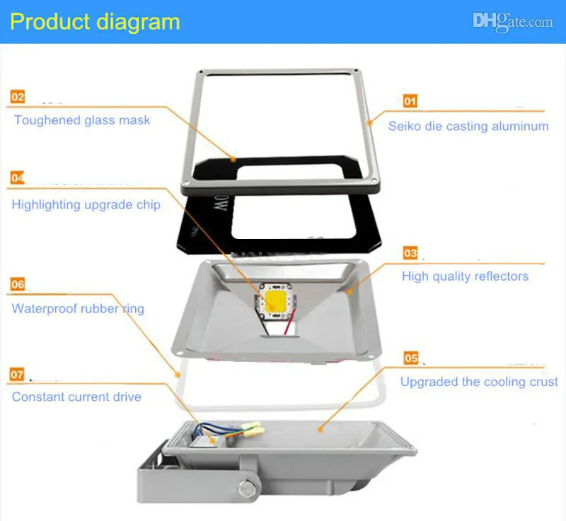 Detaljhandel utomhus LED Floodlight 10W 20W 30W 50W 70W 100W 150W 200W Vattentät Varm Vit Kall Vit COB Landskap Översvämningslampor Väggtvätt Ljus