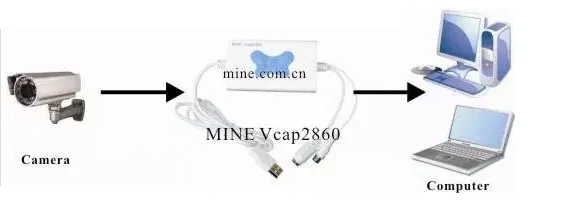Video dvr capture usb 2.0 программа. Mine vcap2860 драйвер. Capture USB 2.0 инструкция на русском. Video DVR capture USB 2.0 инструкция на русском
