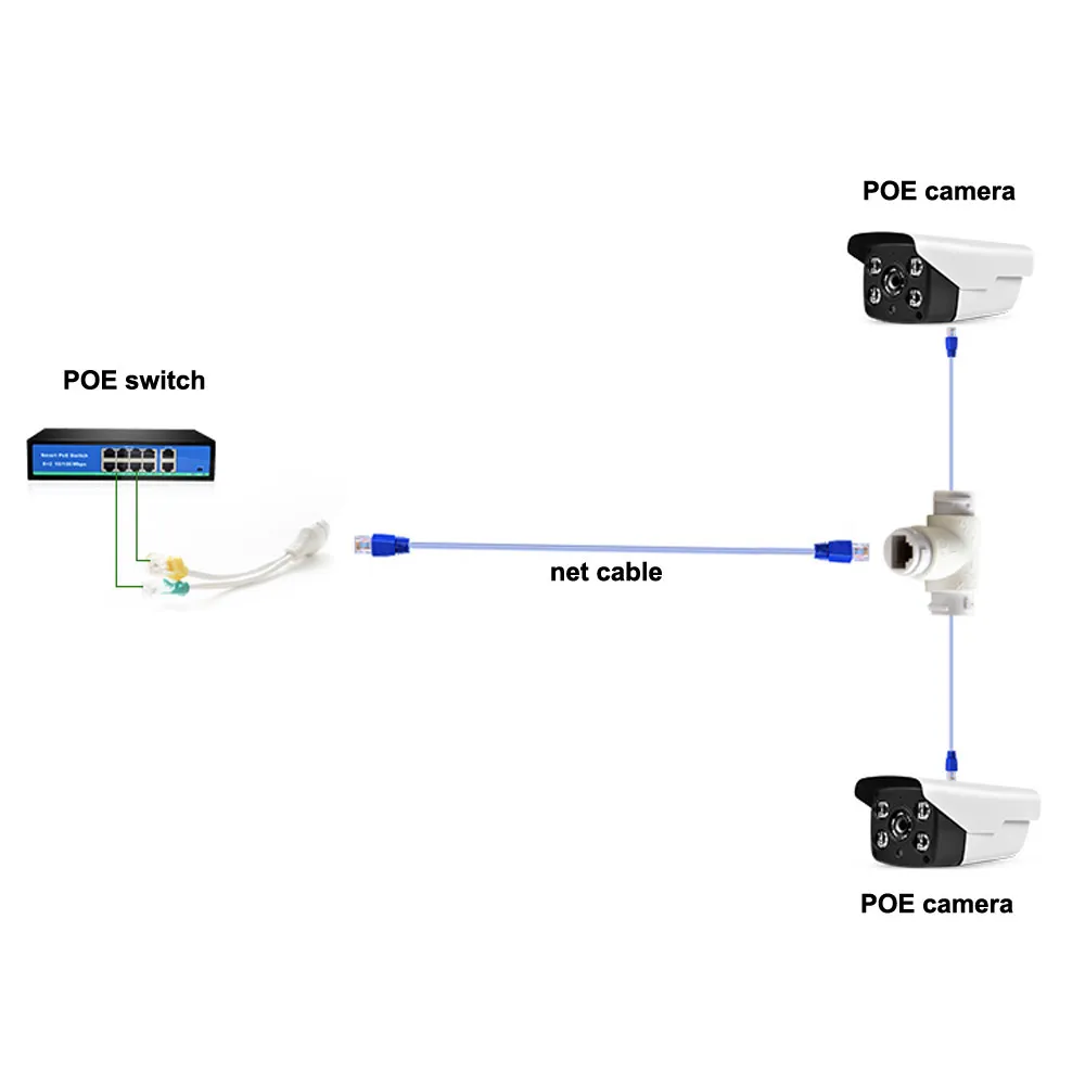 POE Camera Splitter, 2-In-1 Network Cabling Connector, Three-Way