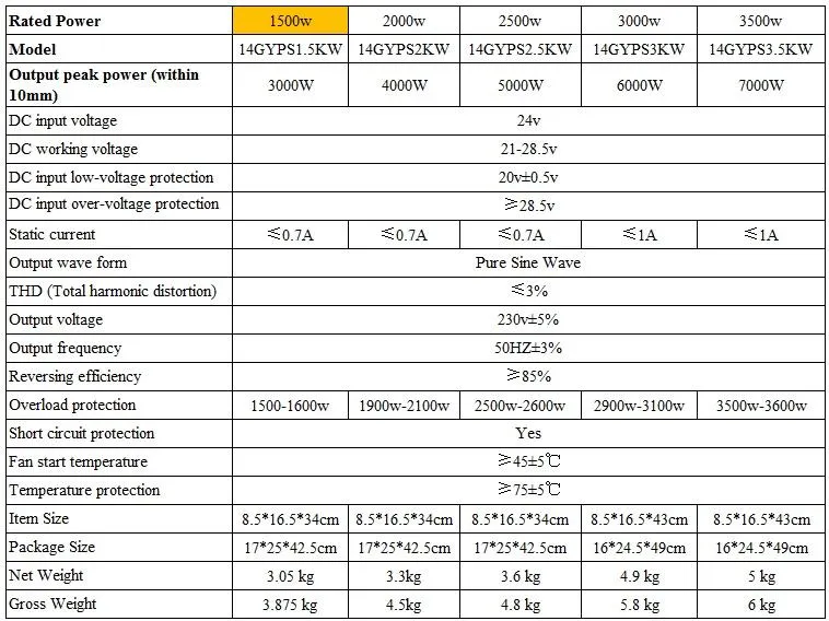 Parameter of 14GYPS1.5KW 24V230V