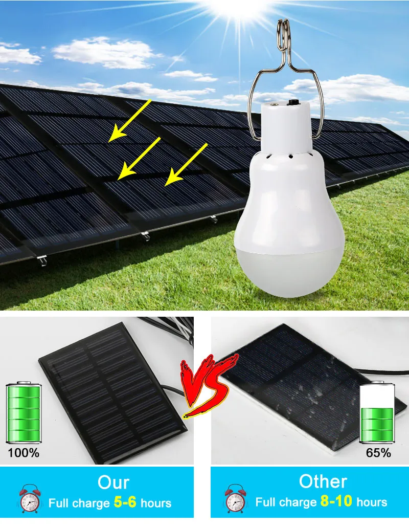 Lampade a energia solare per esterni: illuminazione ecologica e efficiente