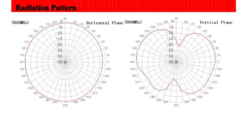 Freeshipping 20pcs externe 5dbi 868 Mhz Antenne SMA Mâle, sans fil 868Mhz réseau d'antenne pour le routeur + 15cm IPX SMA 1,13 Câble