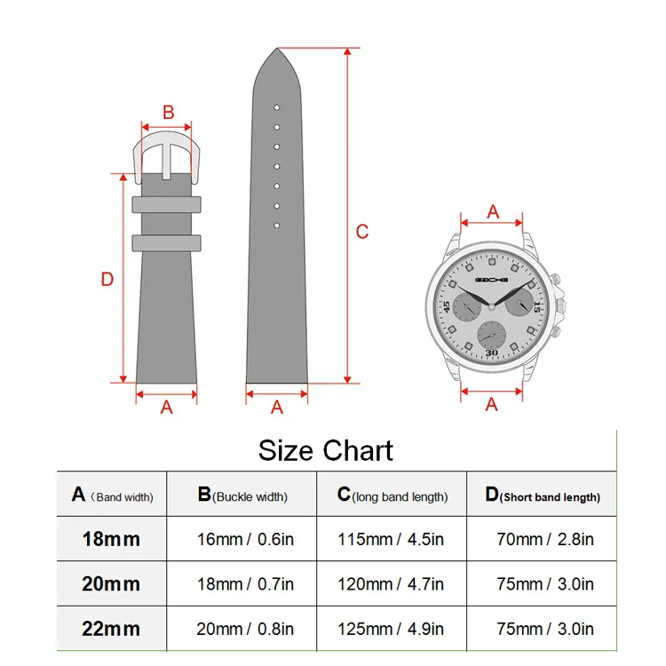 PN26 chart