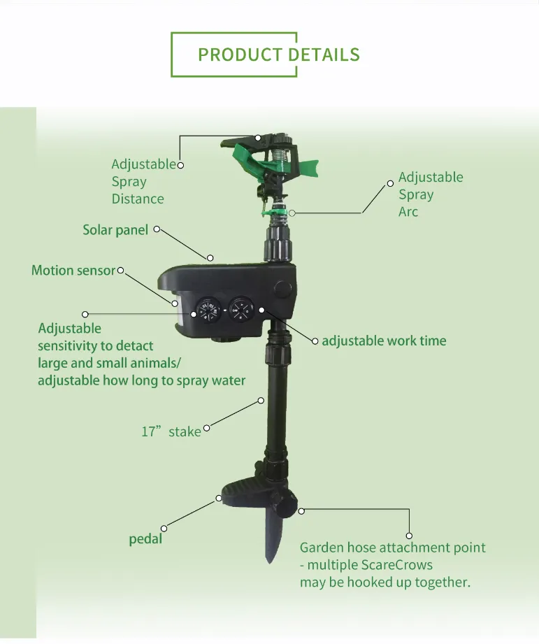 Risa Activated Motion Sensor Water Sprinkler Animal Repellent