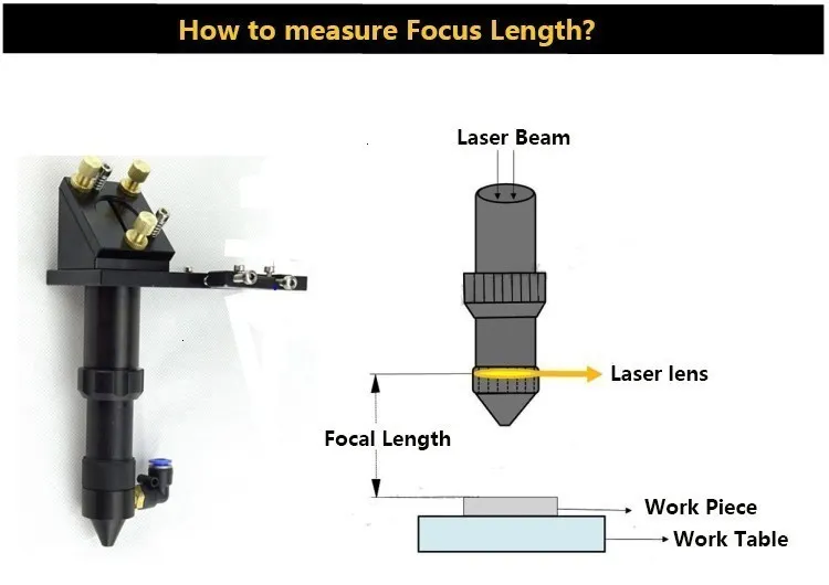 How to measure CO2 laser lens focus length