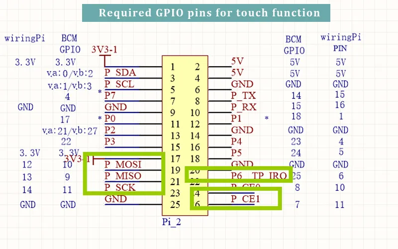 Required Pins for touch function