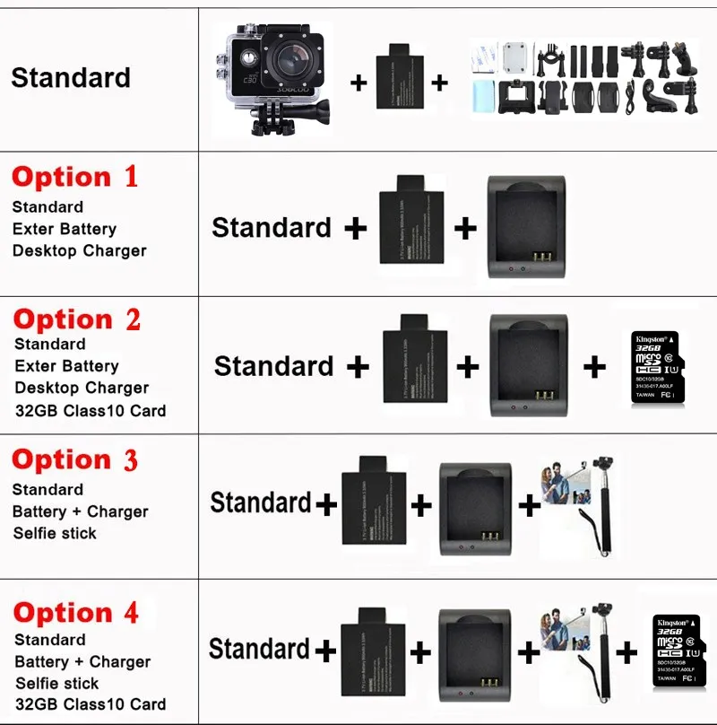 C30 Camera Option List 