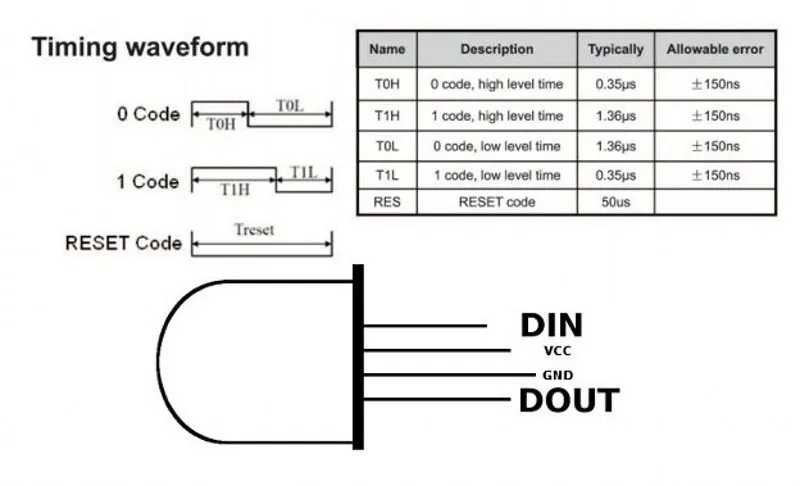 XUNATA Round RGB LED Diode With Integrated Controller, APA106 5mm 5V