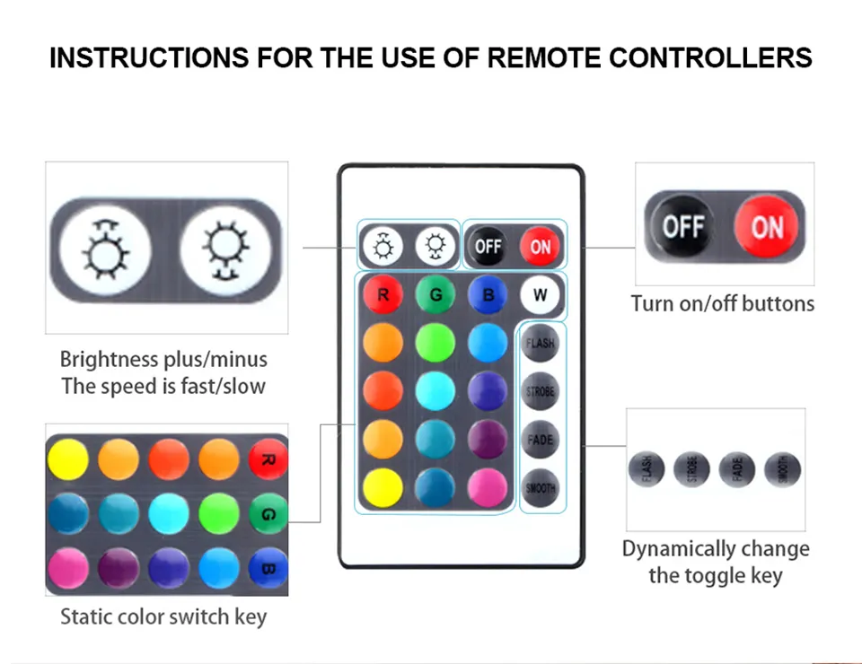 Tira LED RGB 3m Retroiluminacion TV + Control